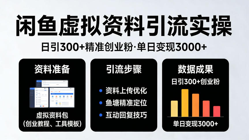 靠闲鱼虚拟资料引流，日引300+精准创业粉，单日变现3k+实操【揭秘】-菠萝头
