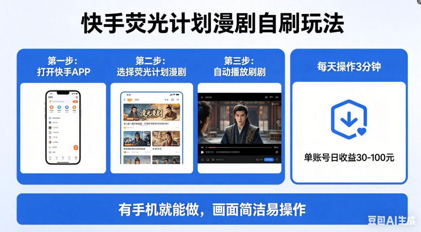 快手荧光计划漫剧自刷玩法，每天几十上百不是问题，有手机就能做【揭秘】-菠萝头