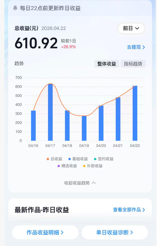 抖音24W粉丝博主的体验100种人生副本动画教学，赛道新颖，流量大，涨粉快，可进创作者伙伴计划-菠萝头