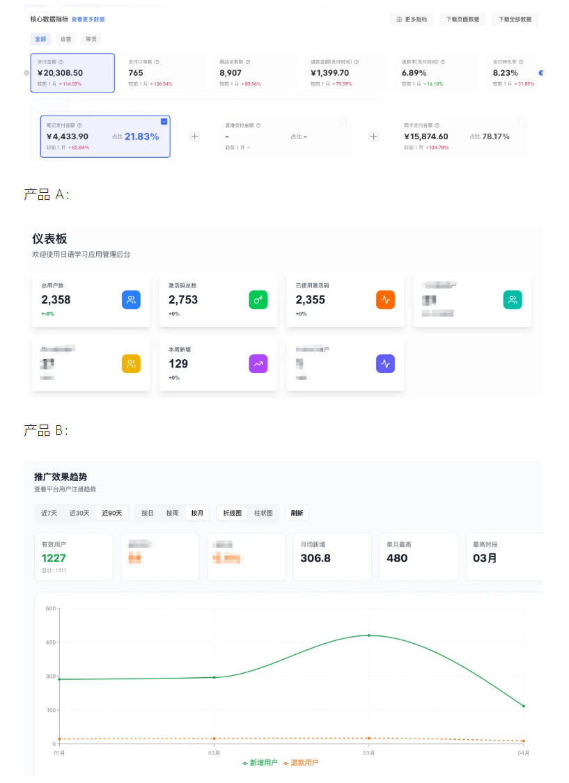 AI产品实战变现课，不用懂代码，30天做出一个能賺钱的小产品，打造个人长期AI副业资产-菠萝头