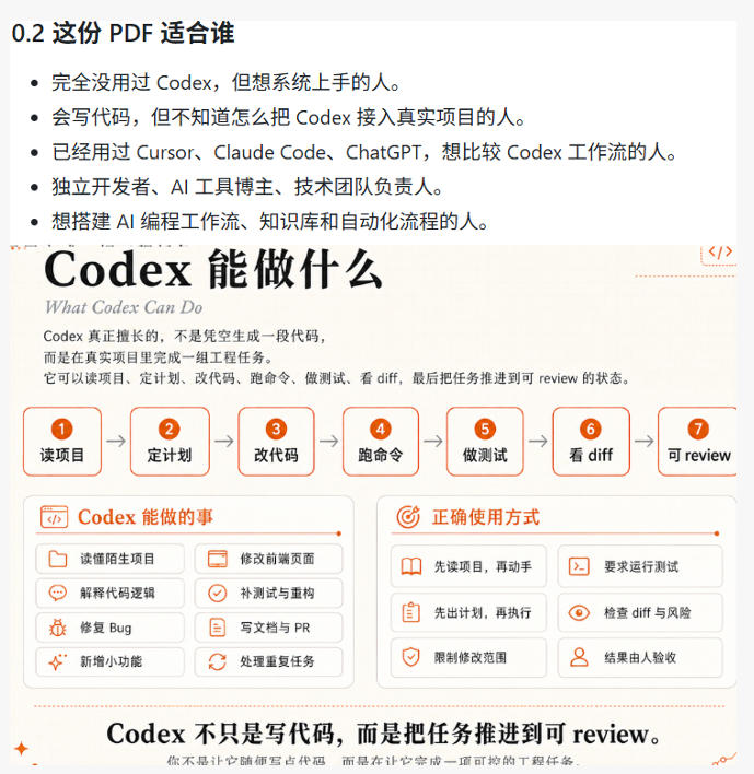 Codex橙皮书简直YYDS，非官方开源的Codex全链路指南，轻松搞定AI编程入门到实战【文档】-菠萝头
