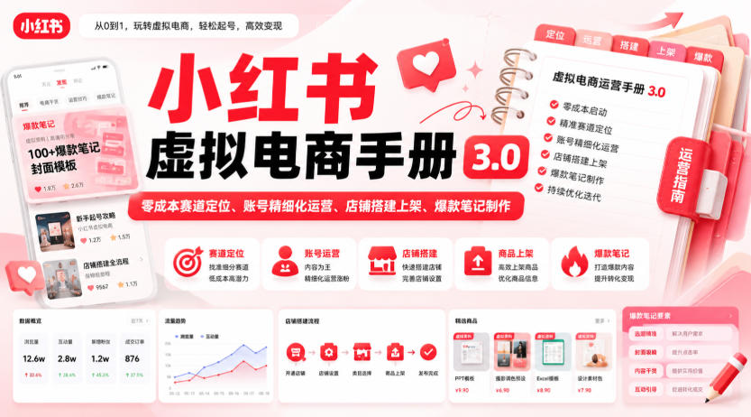 小红书虚拟电商手册3.0，零成本赛道定位、账号精细化运营、店铺搭建上架、爆款笔记制作-菠萝头