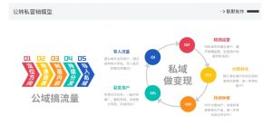 网创掘金实战营，从零搭建一个年入百万的变现项目（持续更新）-第一资源库