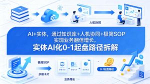 AI+实体，通过知识库+人机协同+极简SOP实现业务翻倍增长，实体AI化0-1起盘路径拆解-菠萝头