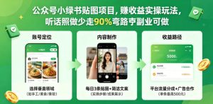 公众号小绿书贴图项目,赚收益实操玩法,听话照听话照少走90%弯路丨副业可做-菠萝头