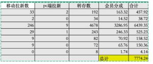 夸克拉新全新玩法思路,2张图片发抖音46w播放,夸克拉新到手7700+,3385字完整教程附上【付费文章】-菠萝头