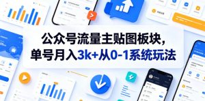 公众号流量主贴图板块,单号月入3k+从0-1系统玩法-菠萝头