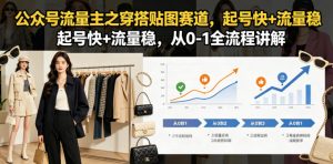 公众号流量主之穿搭贴图赛道,起号快+流量稳,从0-1全流程讲解-菠萝头