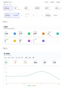 AI产品实战变现课，不用懂代码，30天做出一个能賺钱的小产品，打造个人长期AI副业资产（更新）-菠萝头